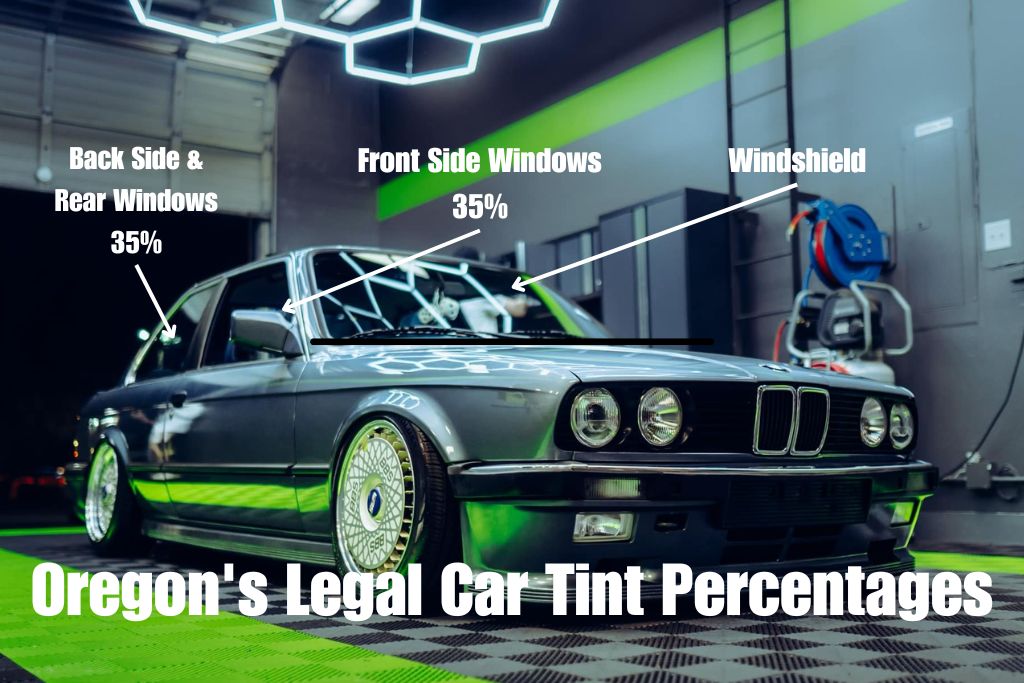 A customized BMW with tinted windows sits inside a detailing shop, with text and arrows labeling Oregon’s legal car tint percentages. The image indicates that front side windows and back side/rear windows must allow at least 35% of light through, while windshield tint is restricted to the top 6 inches. The shop features bright overhead lighting and a sleek, modern aesthetic.